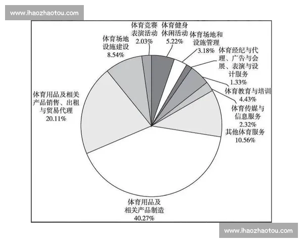 中国体育产业发展趋势与市场竞争格局深度分析报告