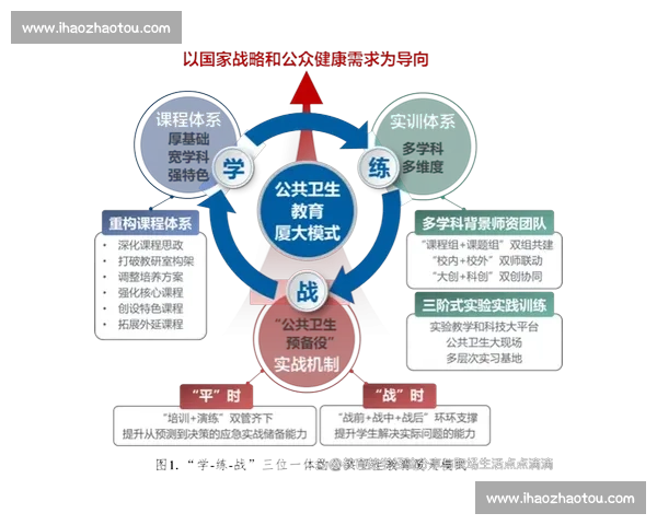 全面提升体能与技能的科学体育训练课程体系探索与实践