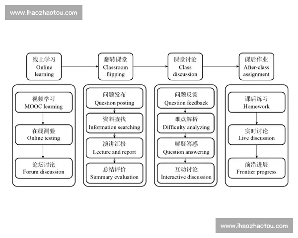基于体育教育资源优化与创新的教学模式研究与实践探索